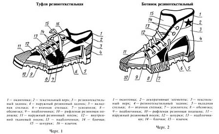 CCCP keds